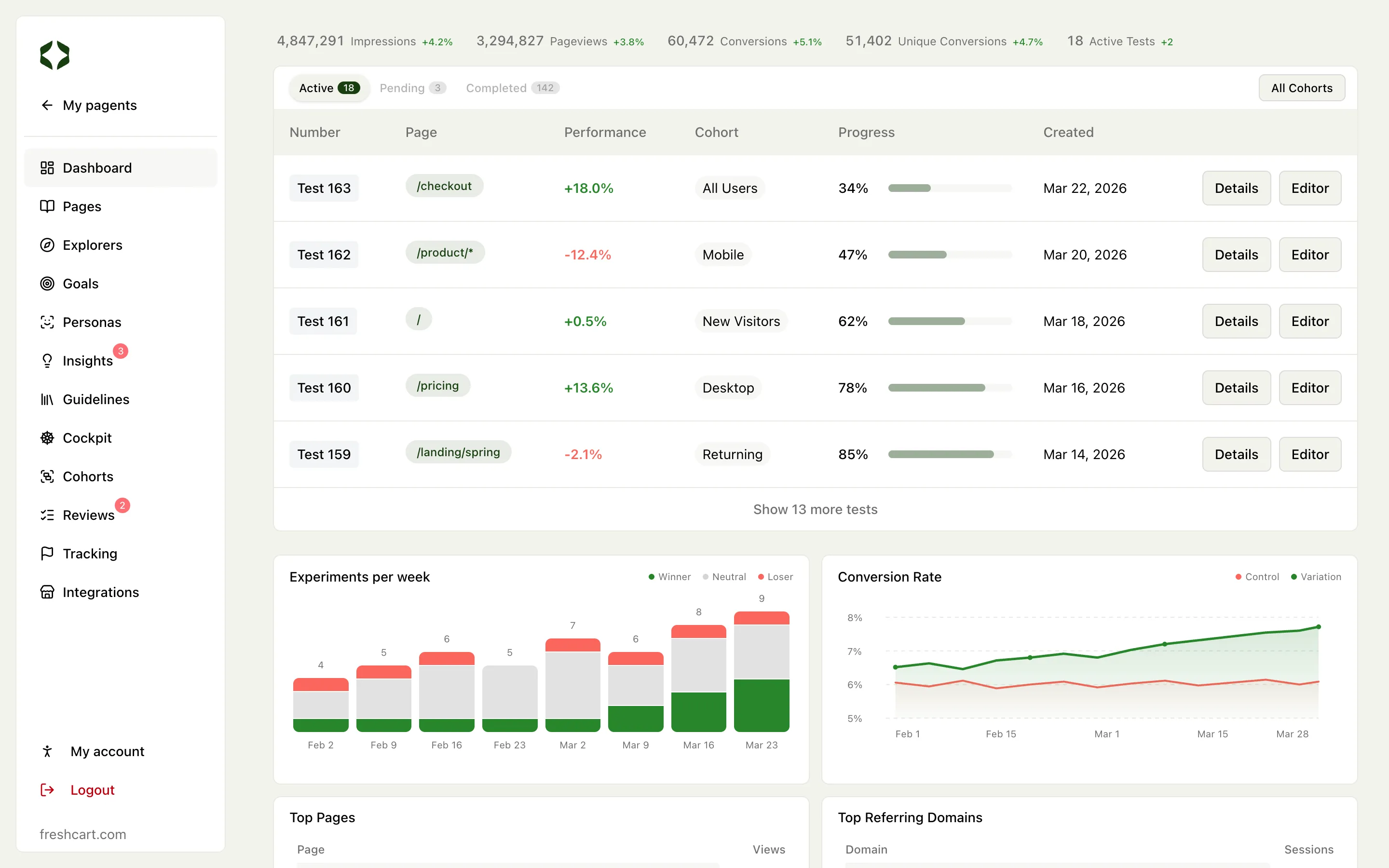 pagent dashboard — AI-powered experimentation platform